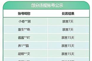 3场德比2胜1负1冠军，美凌格们为我团的魔鬼赛程周表现打几分？